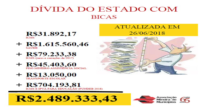 Leia mais sobre o artigo Dívida do estado de MG com Bicas