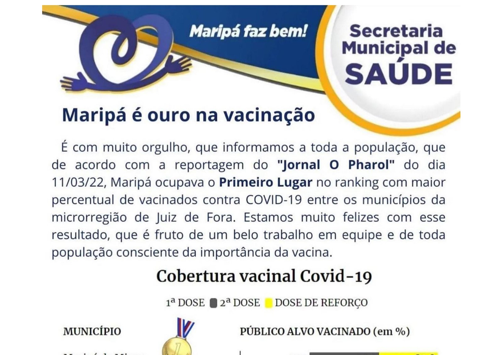 Leia mais sobre o artigo Maripá de Minas é líder no ranking de vacinação na microrregião de Juiz de Fora