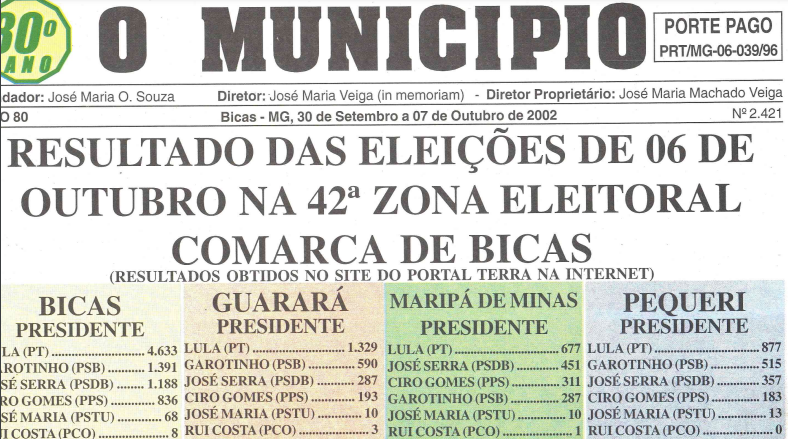 Leia mais sobre o artigo HÁ 20 anos, em 30/09/2002, O MUNICÍPIO publicava: Resultado das eleições na Comarca de Bicas / Pequeri condecora empresários / Crônicas de: Chicre Farhat, Júlio Vanni, Amílcar Rebouças, Carlos Augusto e Marco Aurélio / Sociais