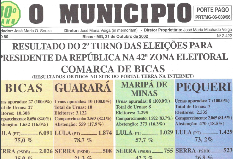 Leia mais sobre o artigo Há 20 anos, em  31/10/2002, O MUNICÍPIO publicava: Resultado do 2º turno da eleição na Comarca de Bicas / Crônicas de: Chicre Farhat, Júlio Vanni, Amílcar Rebouças, Zé Luiz e Marco Aurélio Garcia / Coluna da AABB / Sociais