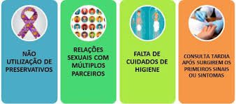 Leia mais sobre o artigo Prefeitura de Bicas | Palestra | Prevenção de Infecção Sexualmente Transmissível