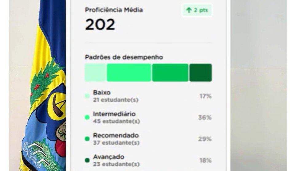 Leia mais sobre o artigo Prefeitura de Bicas | Avanços na Aprendizagem