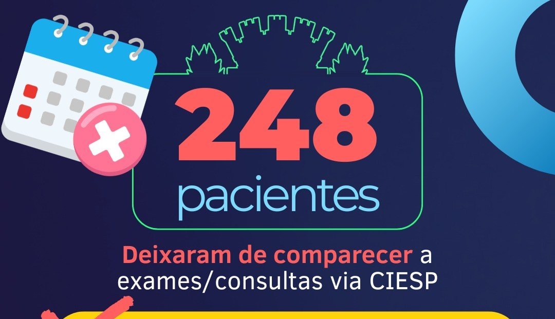 Leia mais sobre o artigo Em janeiro de 2026, 248 pacientes deixaram de comparecer a exames/consultas via CIESP
