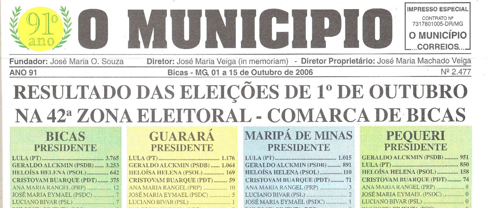 Há 20 anos, em 15/10/2006 O MUNICÍPIO PUBLICAVA: Resultado das eleições – Leopoldina F.C. – Notícias de Maripá – Câmara de Pequeri – Júlio, Chicre e Amílcar – Há 40 anos – Sociais e Z.A